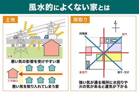 風水 家